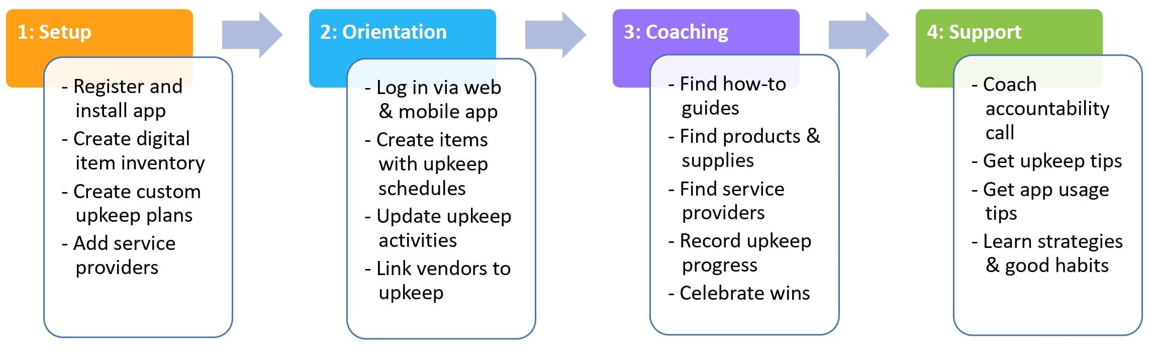 The New Homeowner Concierge Service